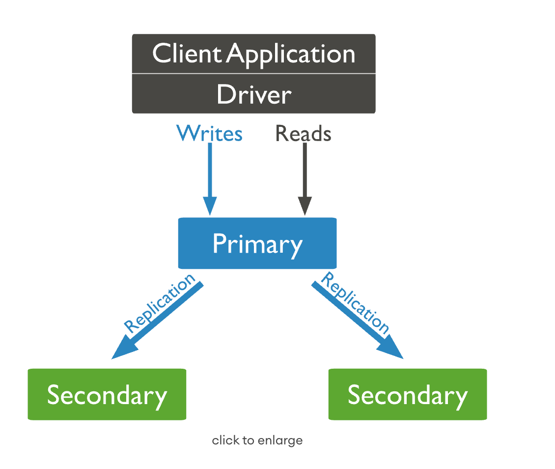 MongoDB와 Transaction