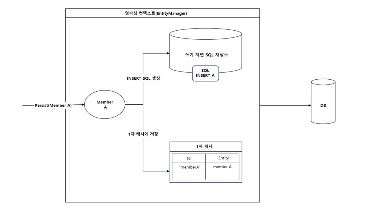 대용량 데이터 등록