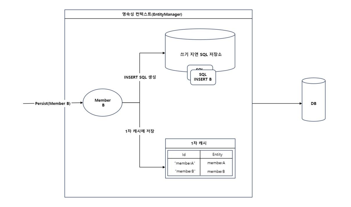 대용량 데이터 등록