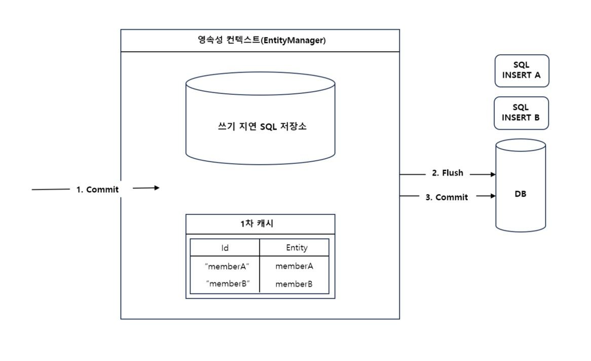 대용량 데이터 등록