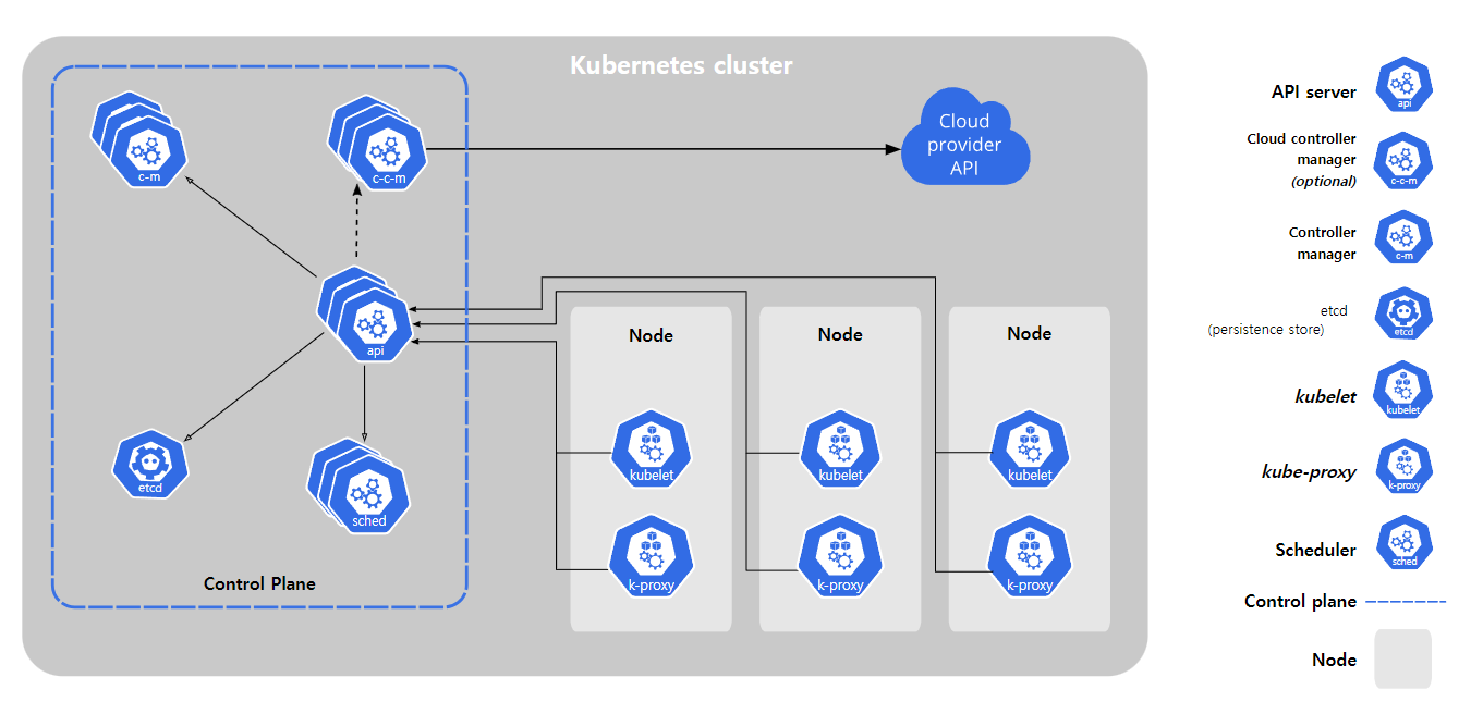 쿠버네티스(Kubernetes)