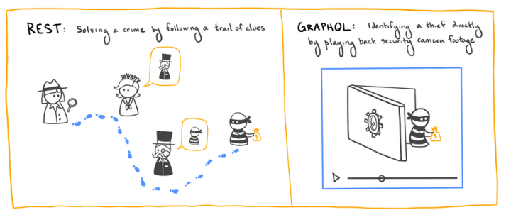 GraphQL