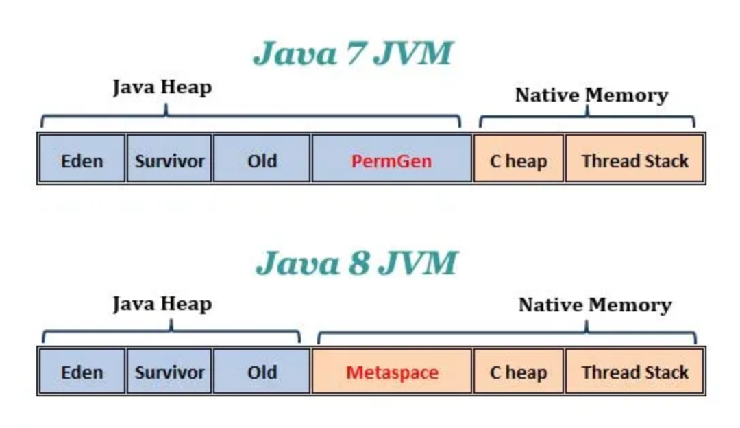 대용량 JSON