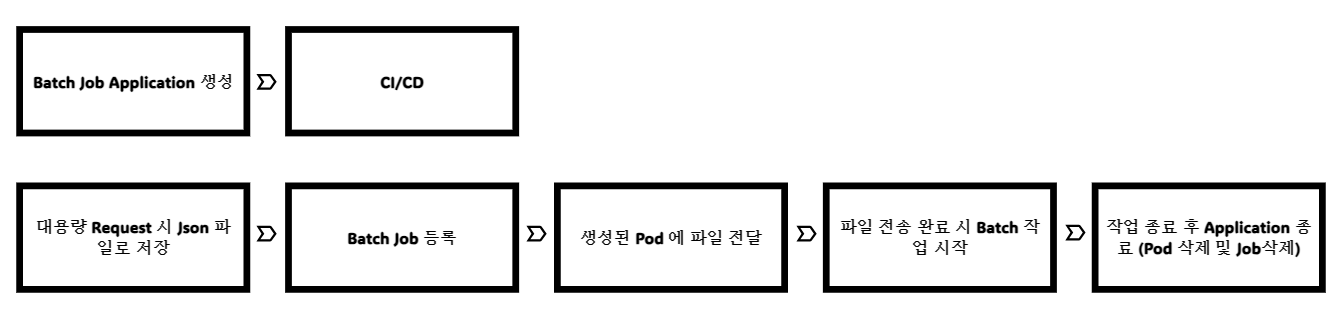 대용량 JSON