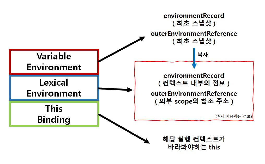 Execution Context