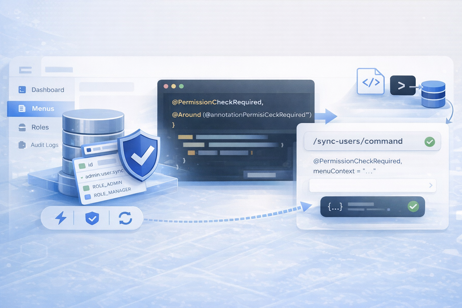 Dynamic Access Control
